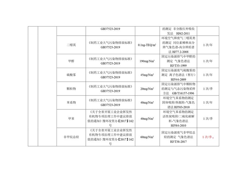 新鄉(xiāng)海濱藥業(yè)有限公司2023年自行監(jiān)測(cè)方案_page-0008